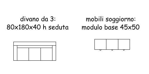 Dimensioni arredi: 60 il numero magico architettura a domicilio® Misure soggiorno