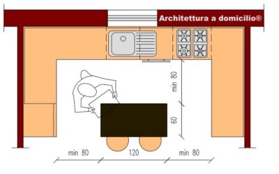 Cucina con isola o penisola: dimensioni