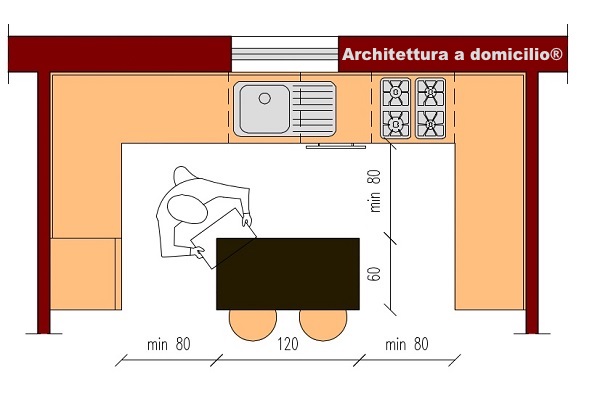 Cucina con isola o penisola: dimensioni architettura a domicilio® Dimensioni isola cucina